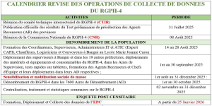 Calendrier révisé des opérations de collecte de données du RGPH-4 du 23 juillet 2025