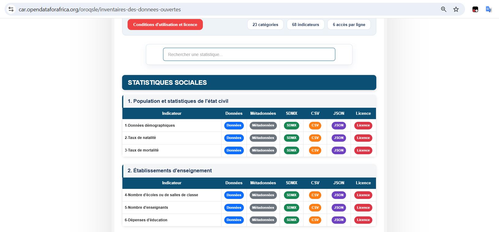 Interface de l’espace ODIN RCA (Open Data Inventory) 